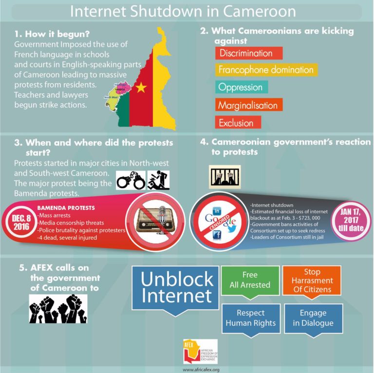AFEX Urges Cameroonian Government to Heed Calls: Unblock Internet and Release Arrested Citizens
