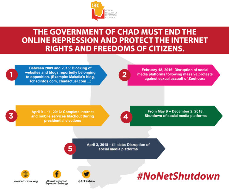 Six Months of Obscurity: Chadians Digitally Cut-Off